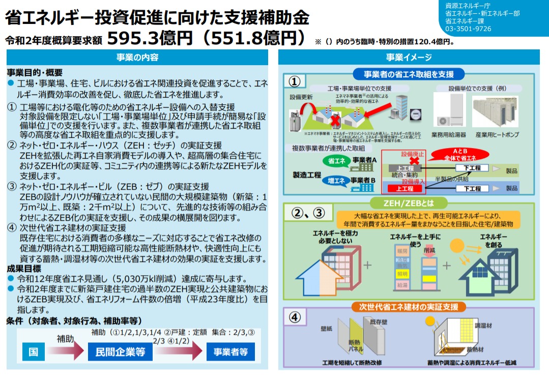 令和2年　省エネ　概算要求